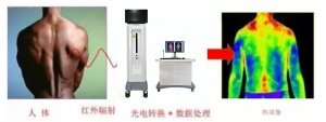 神奇的红外热成像检测分析，一眼看穿你的健康状况！