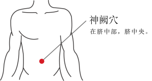 艾灸神阙对督脉能量的影响