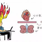 医用红外热成像技术-通红外热图可视化的春季高发疾病 医用红外热成像技术-通红外热图可视化的春季高发疾病