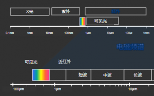 什么是短波、中波、长波红外？