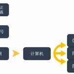 什么是医用红外热CT？