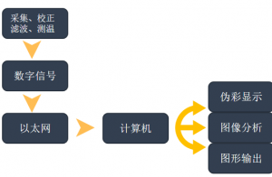 什么是医用红外热CT？