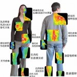 医用红外热成像在临床科室的应用 医用红外热成像在临床科室的应用