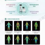 医用红外热成像评估人体健康状态 医用红外热成像评估人体健康状态