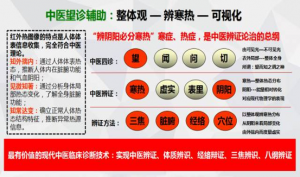 医用红外热像仪临床应用 医用红外热像仪临床应用